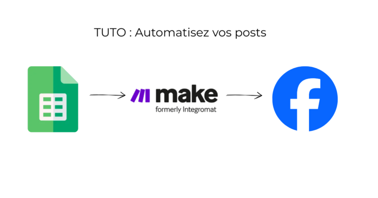 3 étapes pour Automatiser ses posts Facebook avec Make (2026)