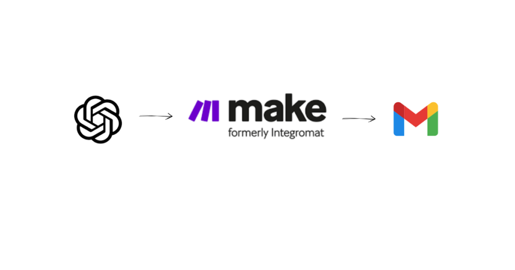 Vue d'ensemble du scénario d'automatisation Make.com connectant Gmail à ChatGPT pour créer des brouillons d'e-mails.