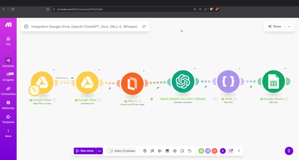 Vue d'ensemble d'un scénario Make fonctionnel avec toutes les étapes validées en vert