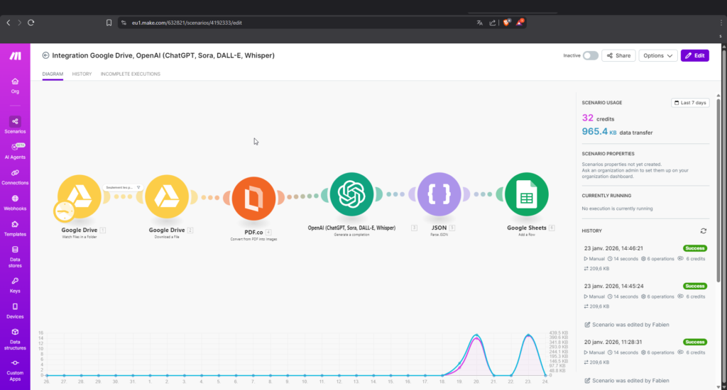 Vision globale du scénario Make pour l'automatisation des factures.