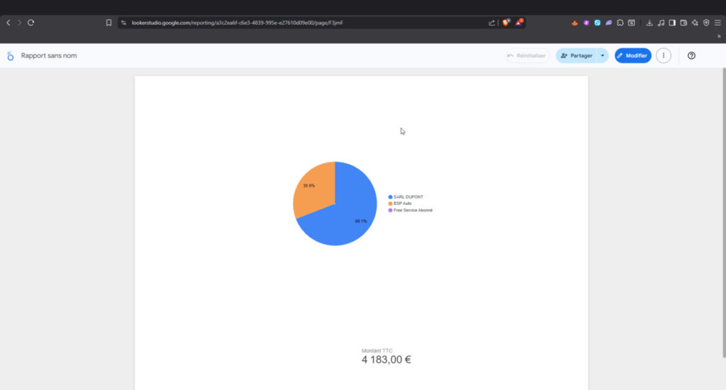 Dashboard Looker Studio terminé