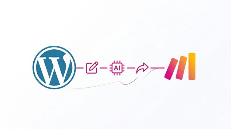 Illustration minimaliste et épurée montrant un flux d'automatisation reliant le logo WordPress à celui de Make.com, avec des icônes symbolisant la rédaction et l'intelligence artificielle