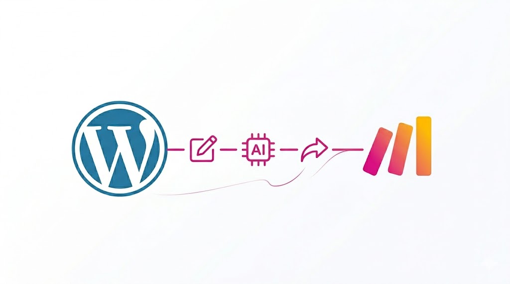 Illustration minimaliste et épurée montrant un flux d'automatisation reliant le logo WordPress à celui de Make.com, avec des icônes symbolisant la rédaction et l'intelligence artificielle